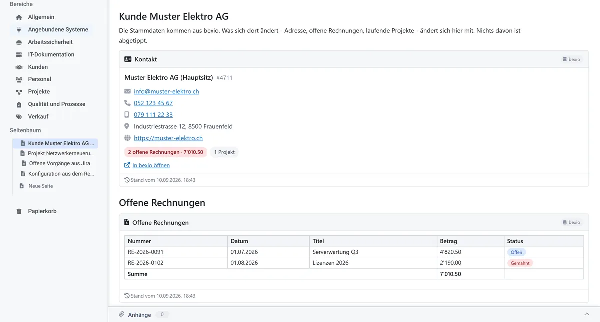 Una pagina del wiki con il cliente Muster Elektro AG da bexio: indirizzo, telefono, due fatture aperte con un totale, un progetto, sotto la tabella delle fatture aperte con il loro stato.