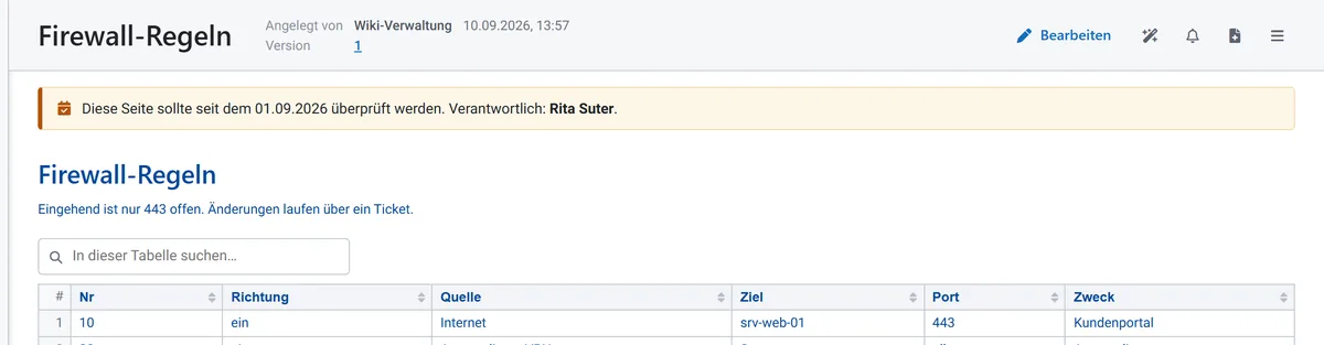 Eine Wiki-Seite mit einem gelb hinterlegten Hinweis über dem Text: «Diese Seite sollte seit dem 01.09.2026 überprüft werden. Verantwortlich: Rita Suter.»