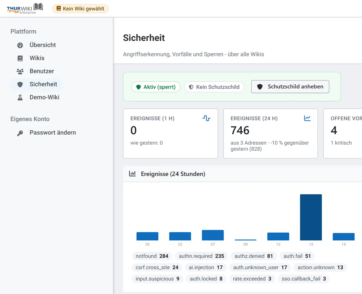 The security picture: rejected requests, blocked addresses, anomalies, recent events.